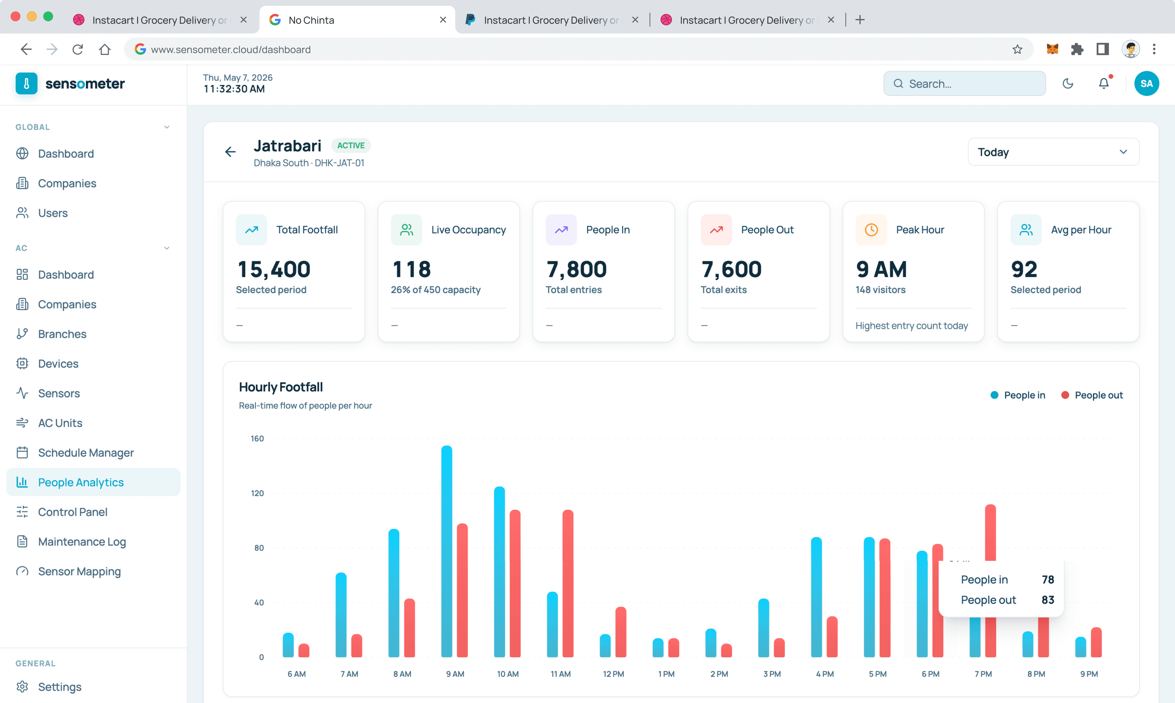 People analytics