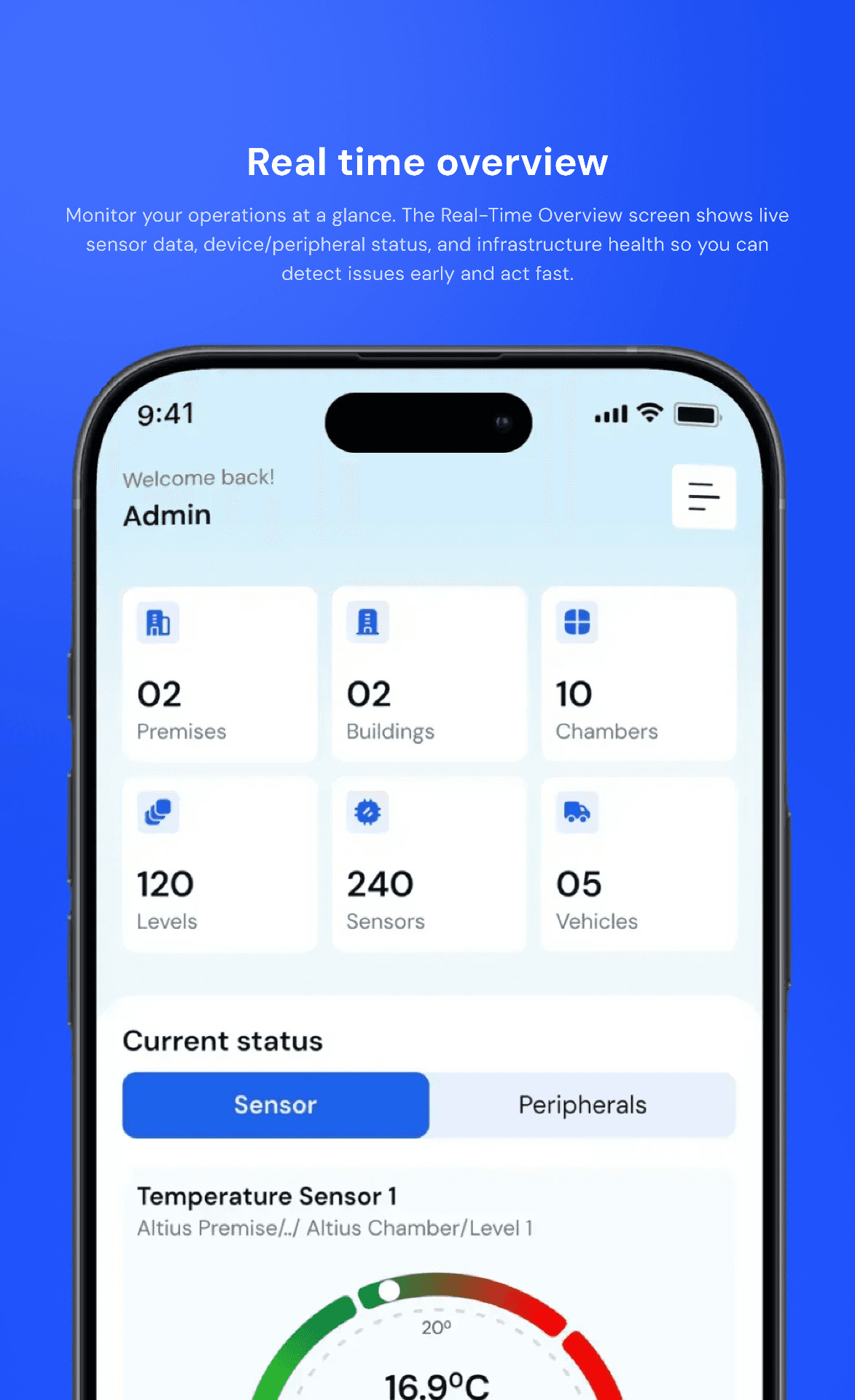 Real-time overview