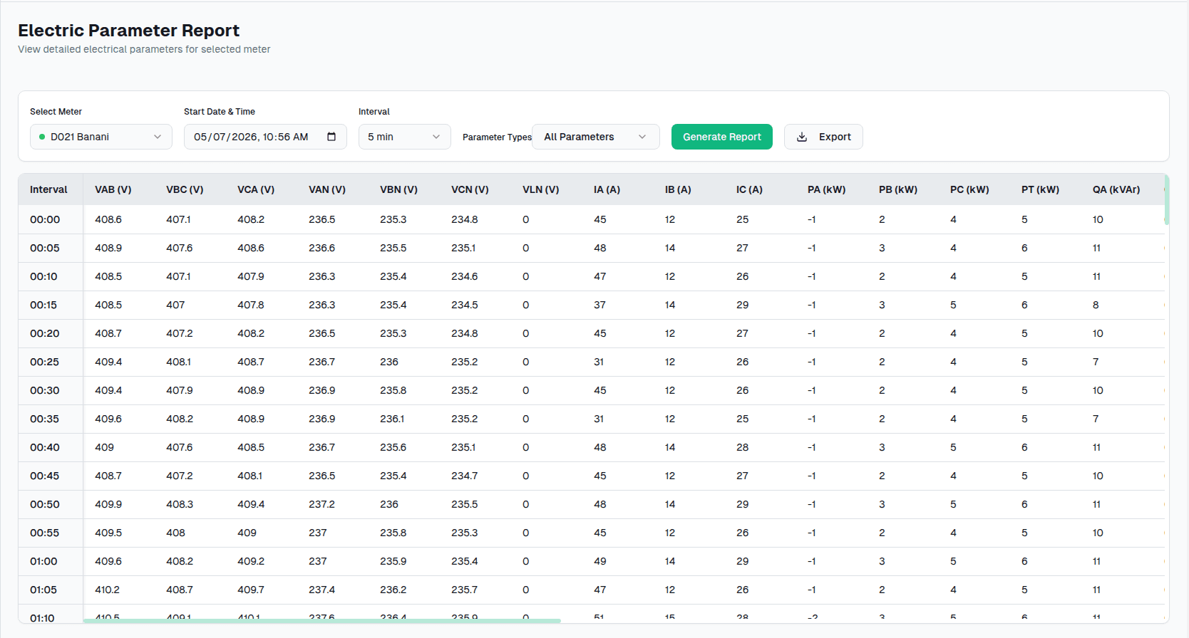 Energy Data Table